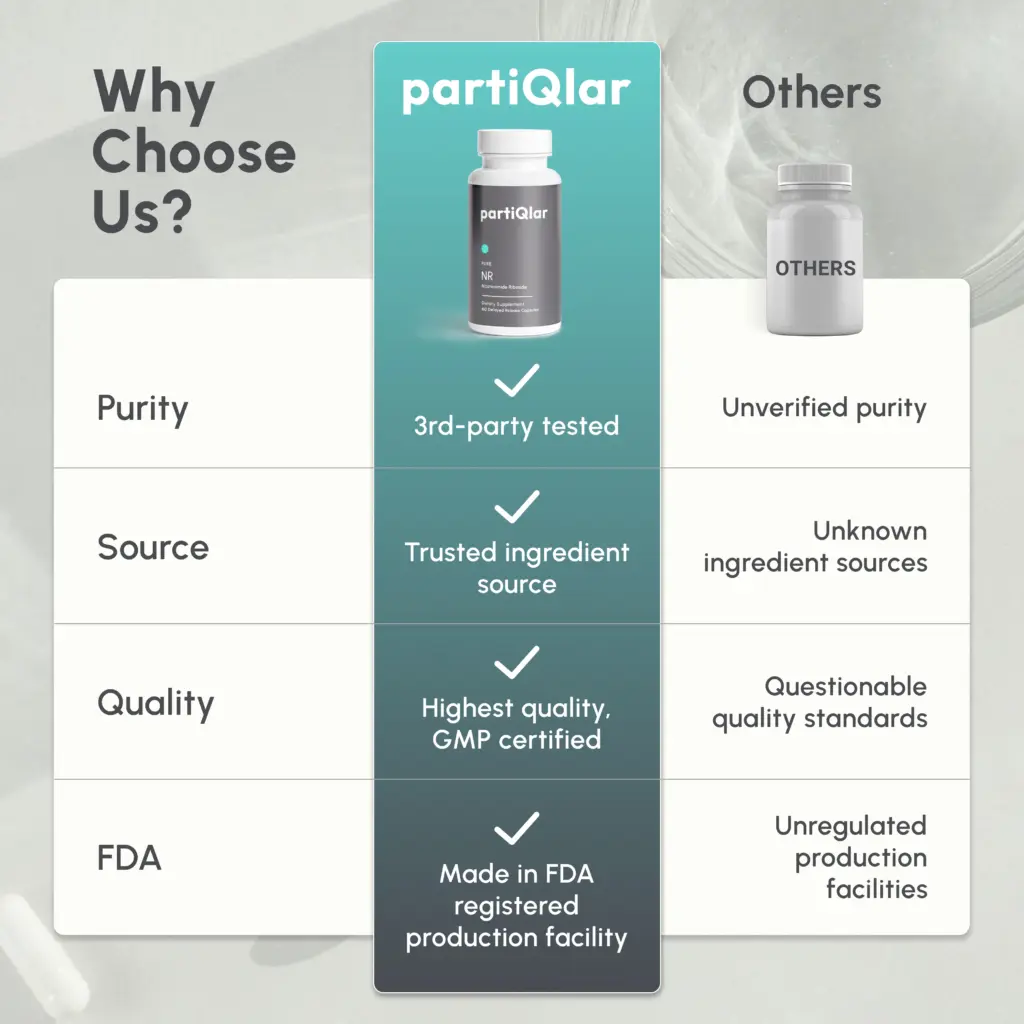 partiQlar NR Benefits